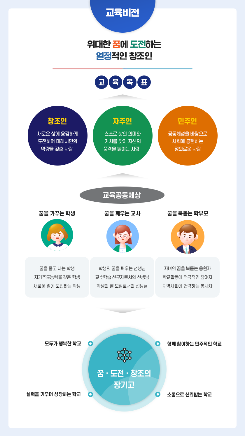 교육목표 이미지